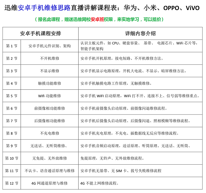 深圳苹果安卓手机维修在线培训班课程大纲