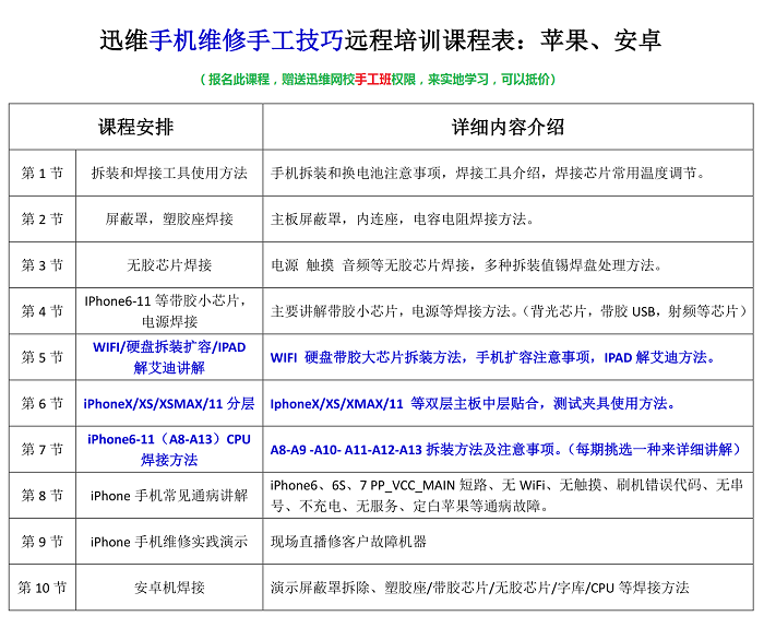深圳苹果安卓手机维修在线培训班课程大纲