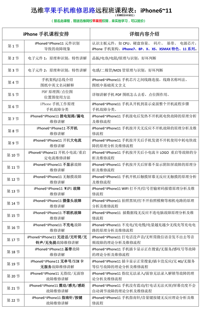 深圳苹果安卓手机维修在线培训班课程大纲