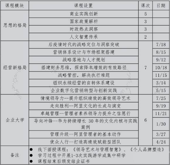 課程內(nèi)容 課程內(nèi)容