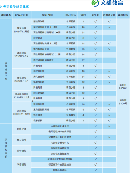 数学辅导 数学辅导