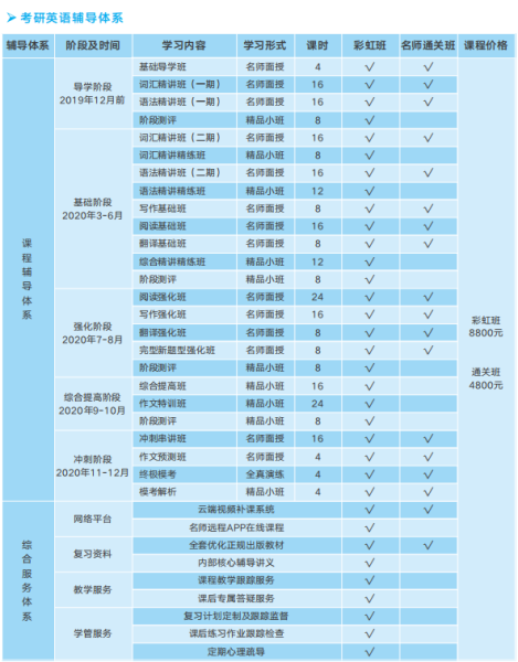 英语辅导 英语辅导