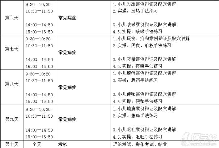 课程内容（二）