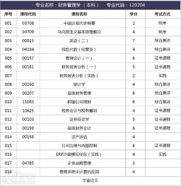 课程内容 课程内容