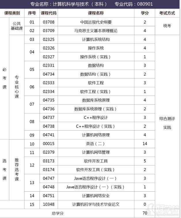 计算机专业 计算机专业