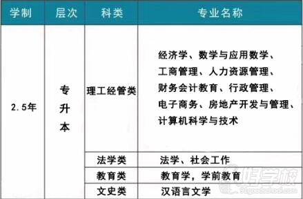 招生专业 招生专业