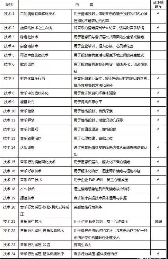 課程內(nèi)容 (2) 課程內(nèi)容 (2)