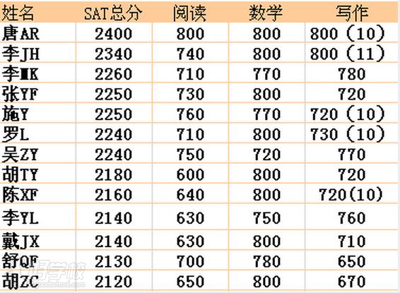 优秀学员 优秀学员