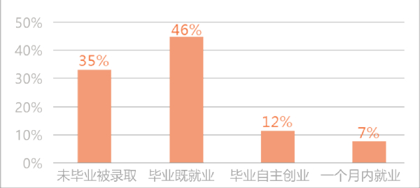 就业1