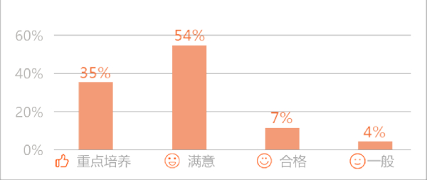 就业统计2