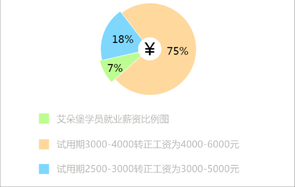 就业3 就业3