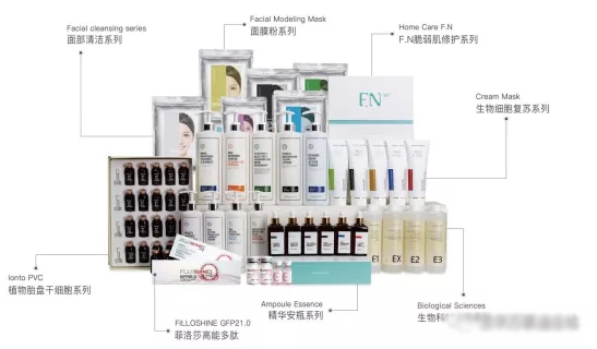研发的产品 研发的产品