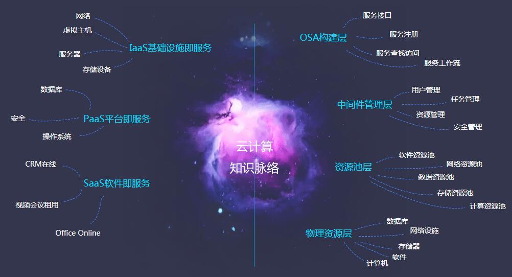 服务模式&体系结构