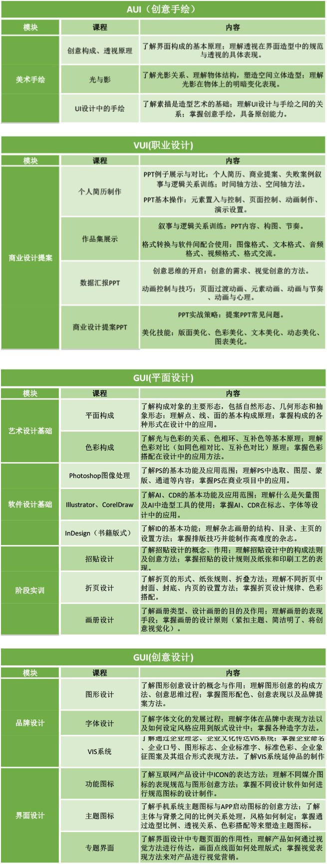 课程大纲 课程大纲