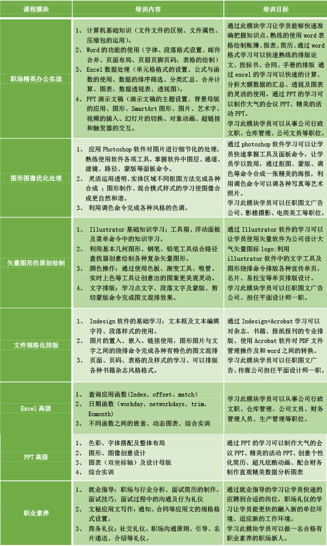 课程大纲 课程大纲