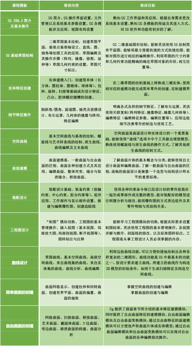 课程大纲 课程大纲