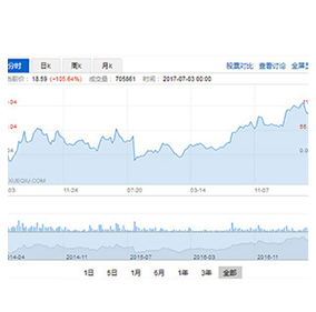 Python作品一 Python作品一