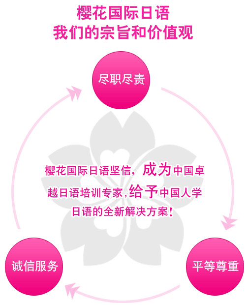 我们的宗旨及价值观