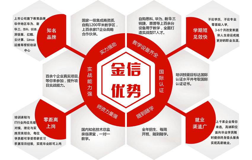 課程優(yōu)勢 課程優(yōu)勢