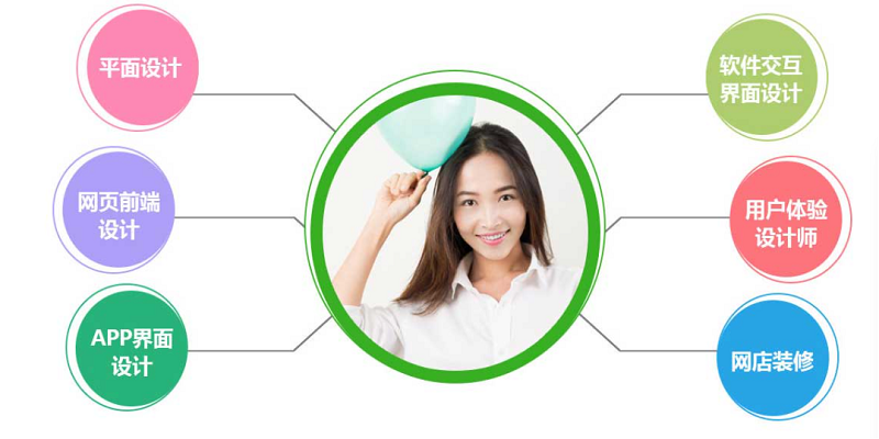 UI设计就业方向