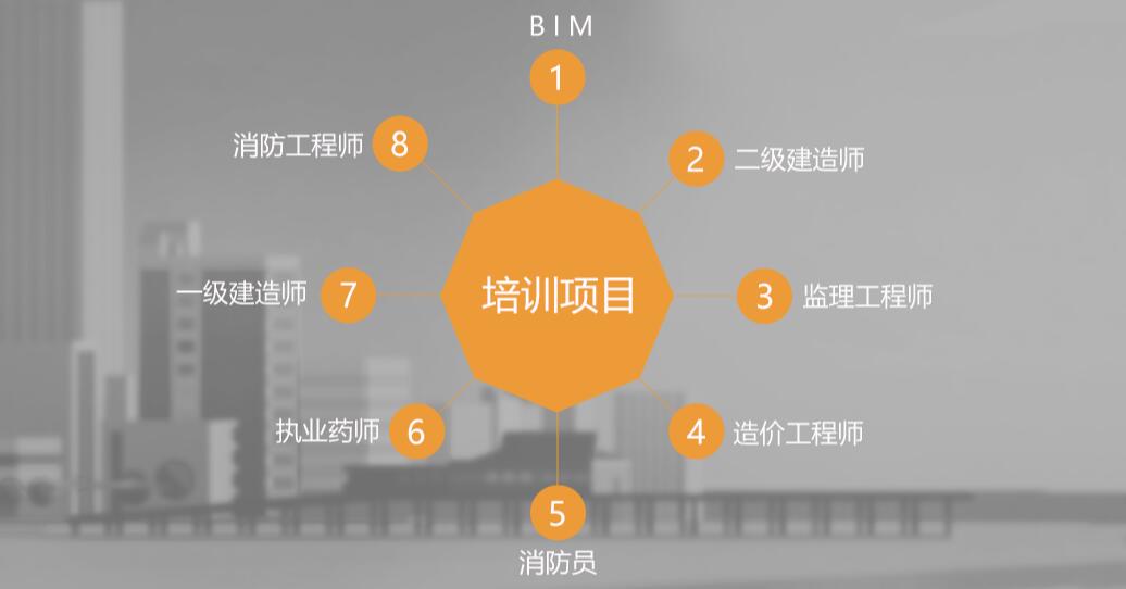培训项目