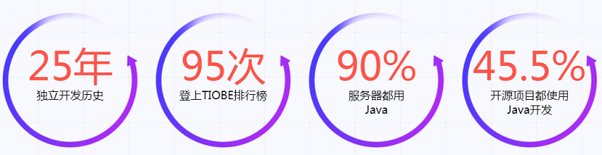 为什么学习java
