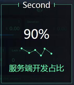 服务端开发占比90%