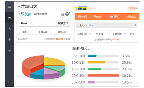 职业前景 职业前景