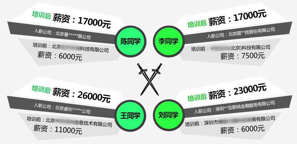 培训前后薪资比拼