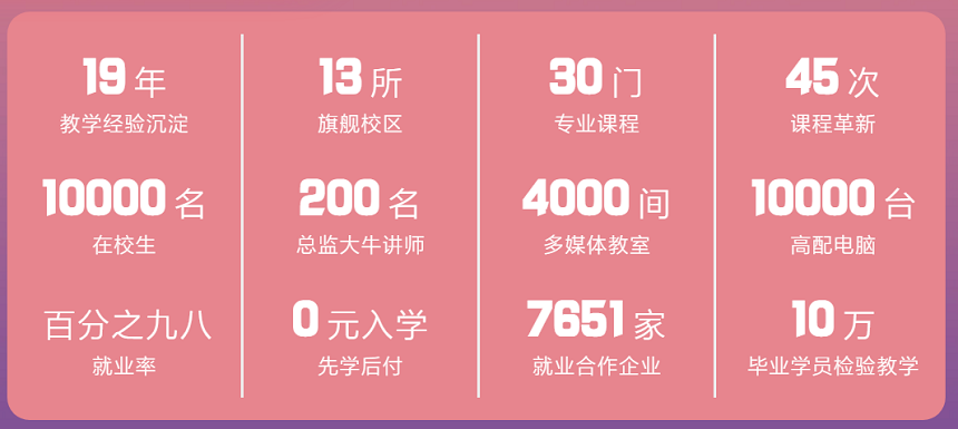 王氏教育，十九年品质**