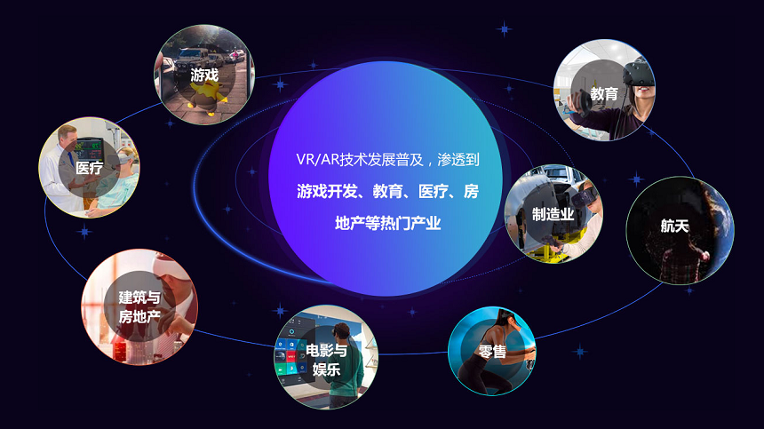 行业应用领域多到超乎想象