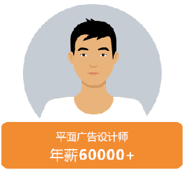 平面广告设计师