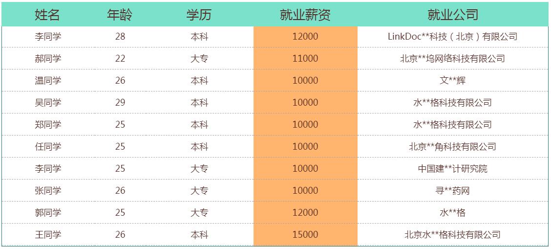 就业信息 就业信息