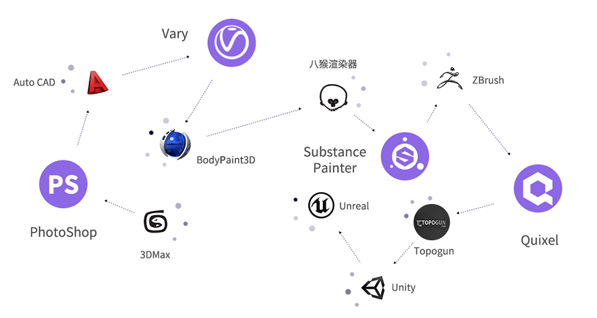 十二款設(shè)計(jì)軟件 學(xué)得全 學(xué)得精