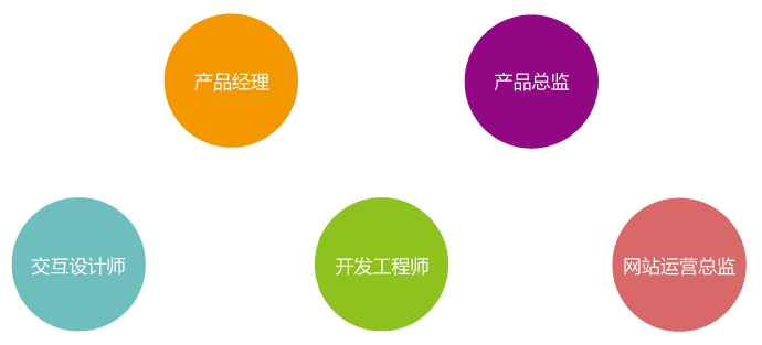 前端发展方向 前端发展方向