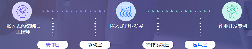 多重職業(yè)選擇