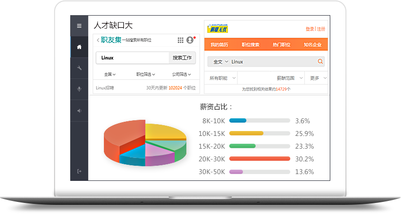 人才缺口大 人才缺口大