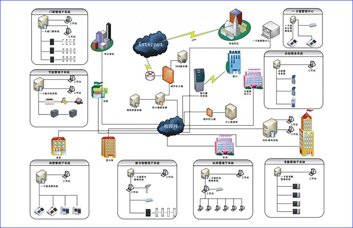 企业网系统集成