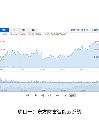东方财富智能云系统