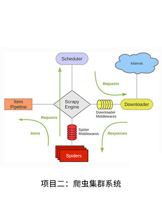 爬虫集群系统