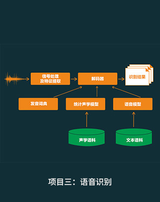 语音识别