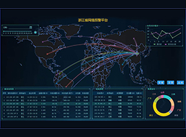 企业级IDS/IPS安全防御系统