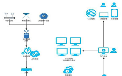 嵌入式物联网网关系统