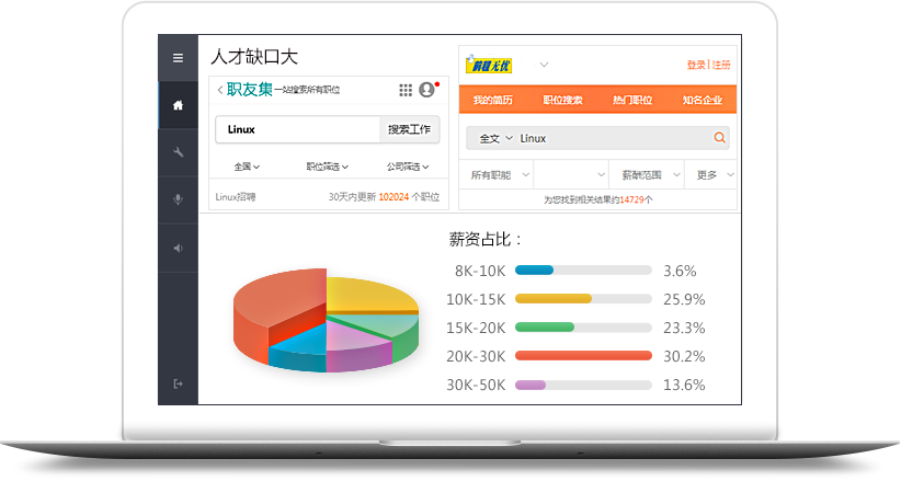 Linux人才缺口大