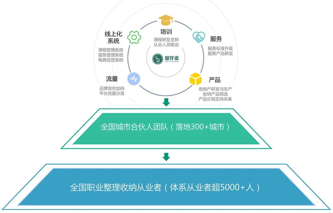 就业平台和学员扶持机制 就业平台和学员扶持机制