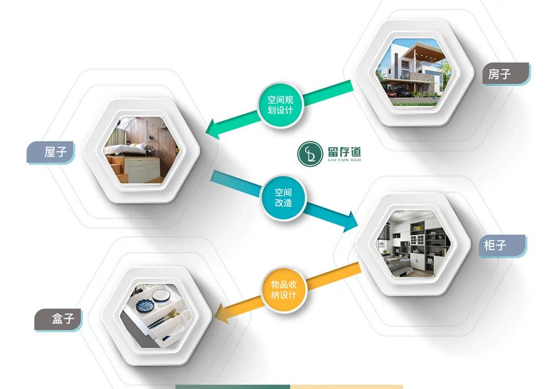 空间折叠 空间折叠
