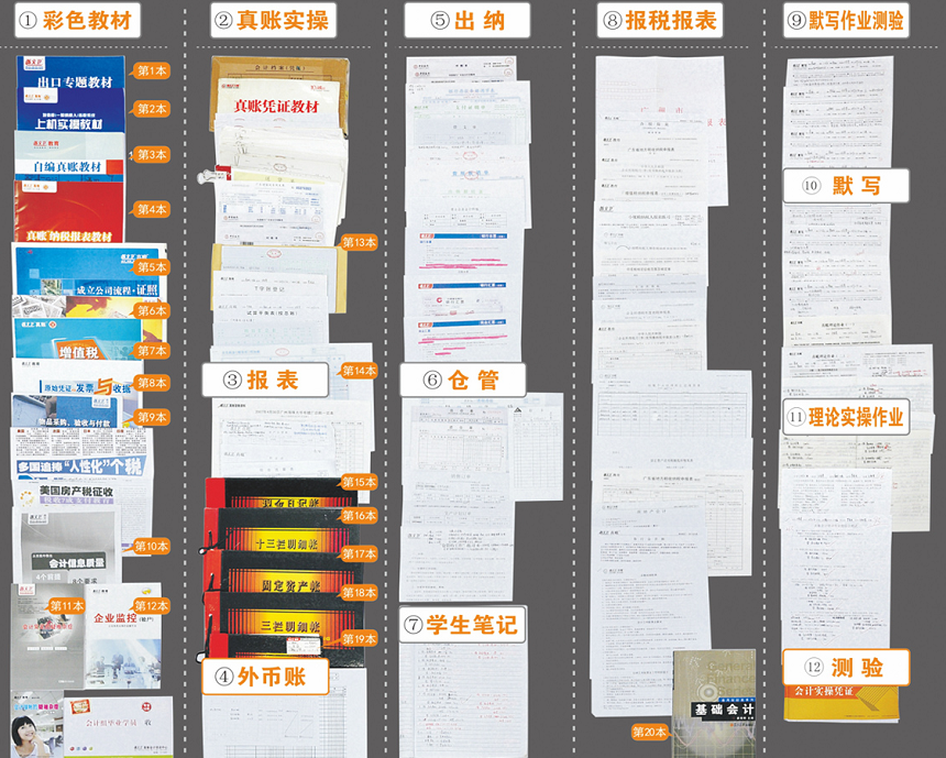 公司真账、专业配套教材
