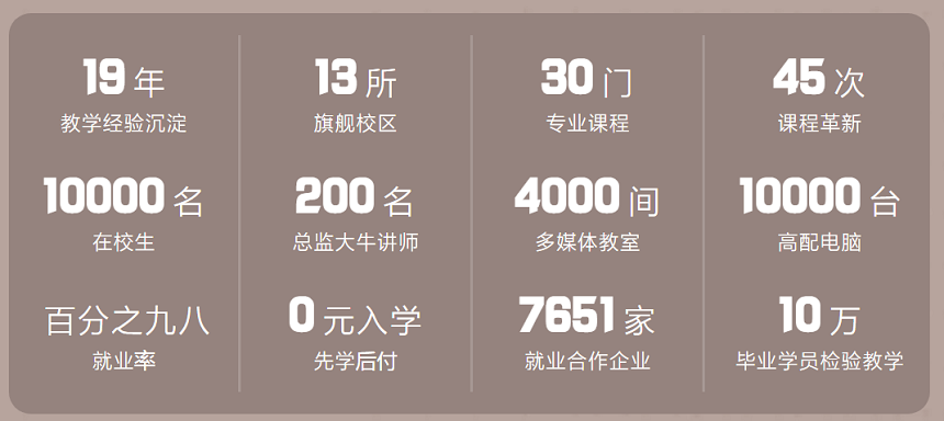 为什么选择王氏教育？