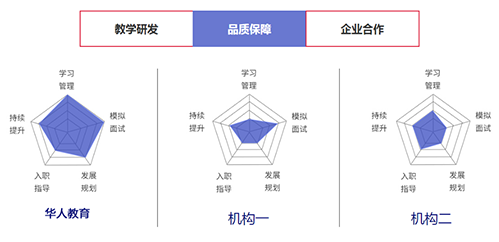 无死角服务**体系 无死角服务**体系