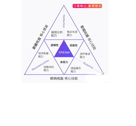 ”三维核心“ ”三维核心“